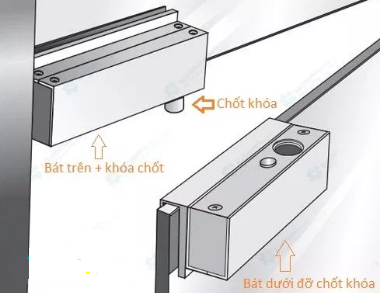 kiểm soát cửa