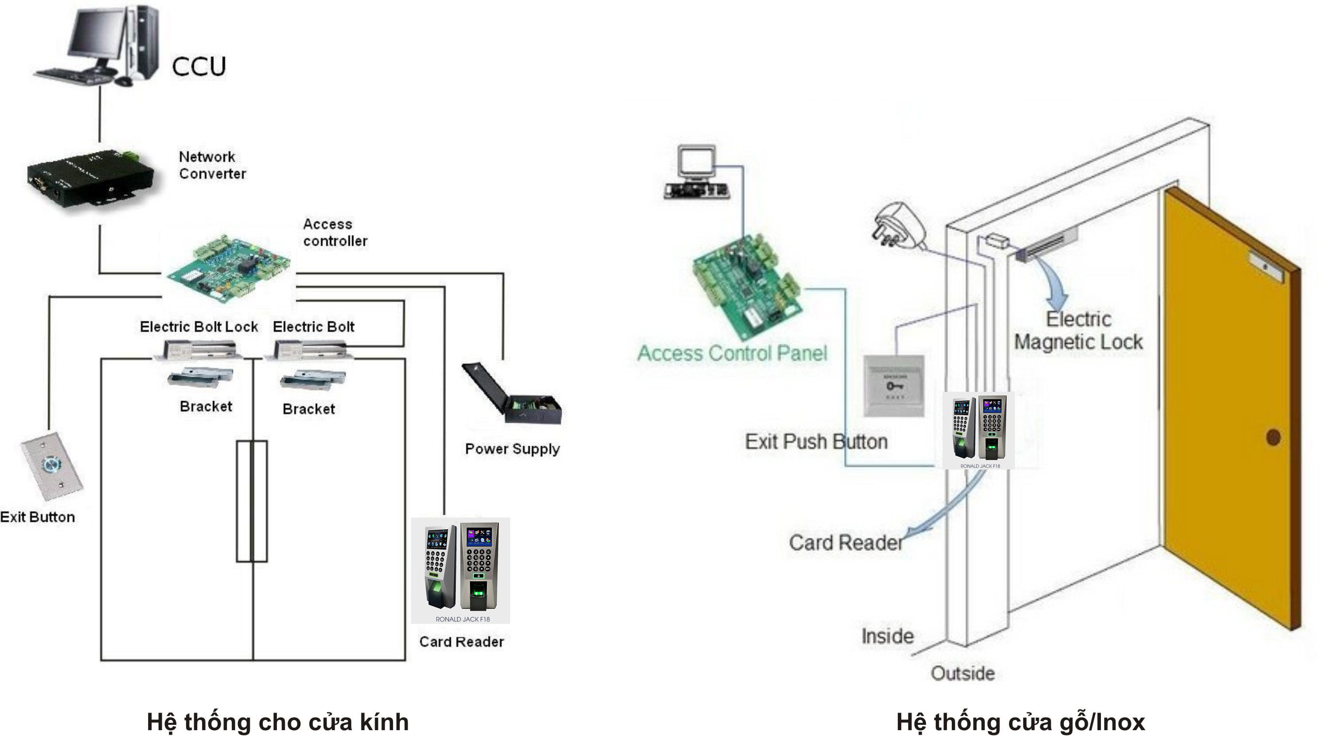 Máy chấm công kiểm soát cửa